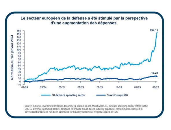 secteur defense europe