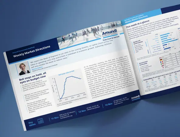 weekly market directions