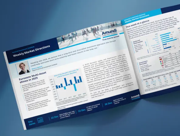 Weekly market directions