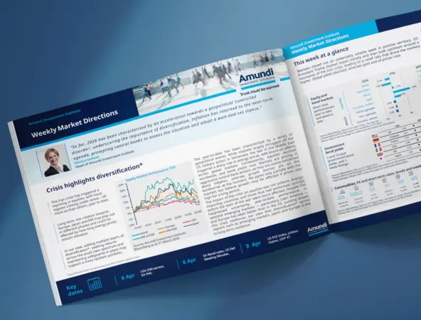 weekly market  directions