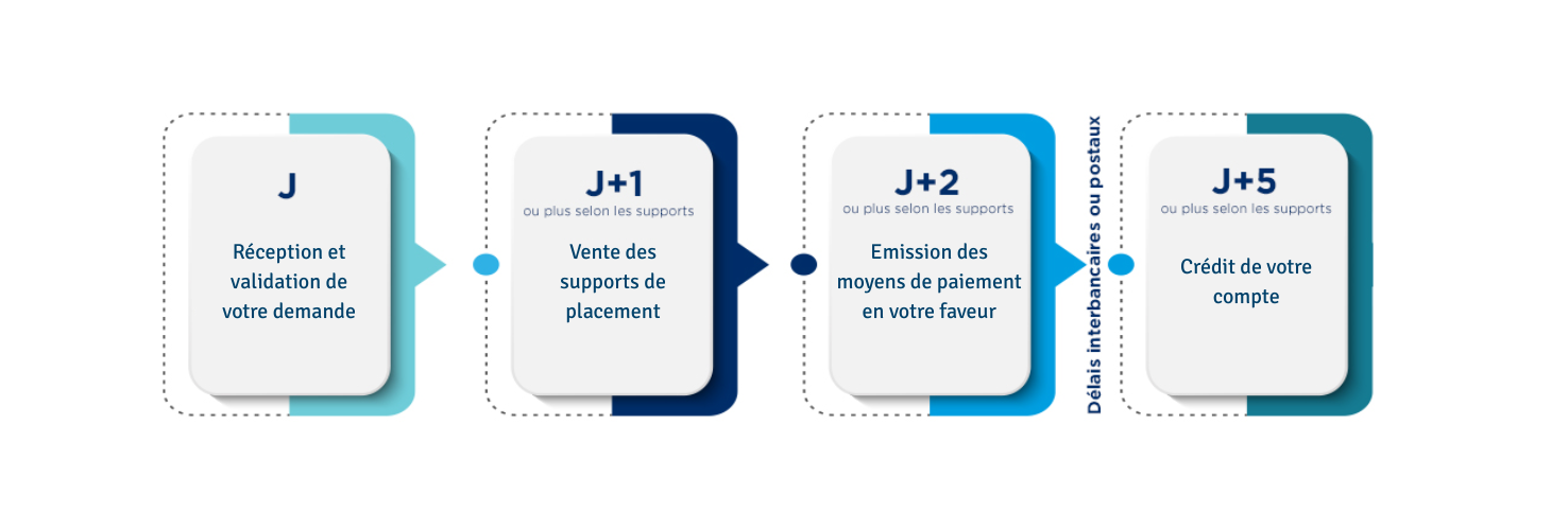 Remboursement
