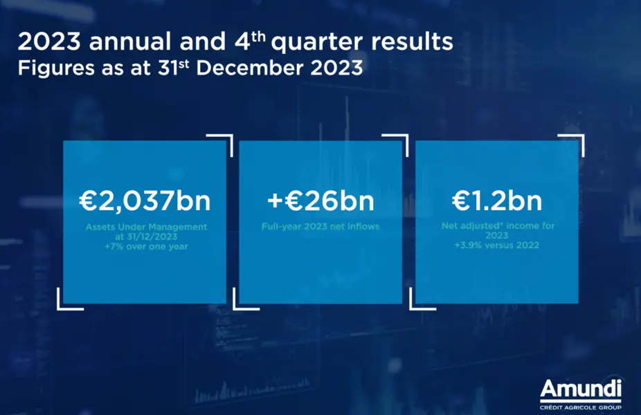 2023q4 result