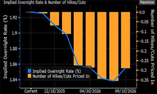 2025.10.02 - Monthly Liquidity - ECB: Pauses Rate Cuts as Lagarde Signals Cautious Outlook