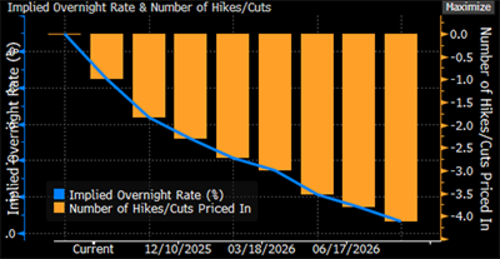 2025.10.02 - News - ECB: Pauses Rate Cuts as Lagarde Signals Cautious Outlook - FED