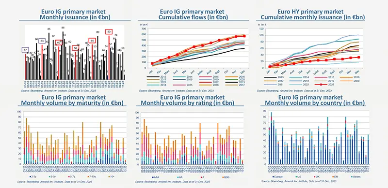 2024-01-primary-market-views-grade