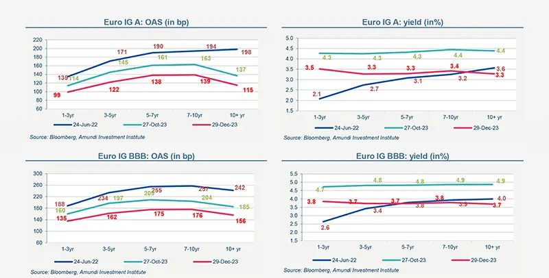 2024-01-primary-market-views-data