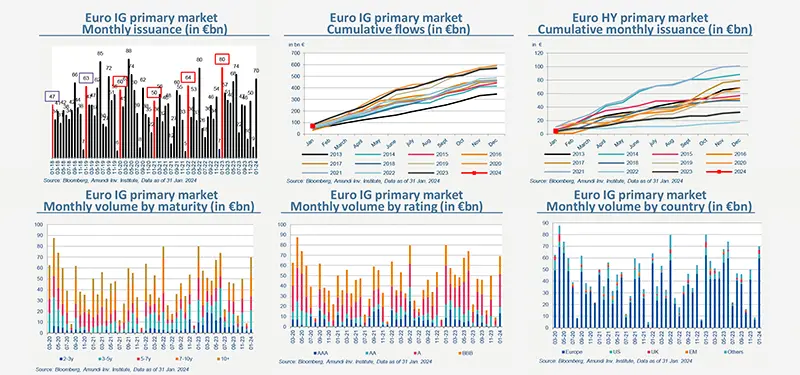 2024-02-primary-market