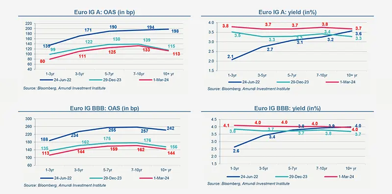 2024-03-primary-market-views-data