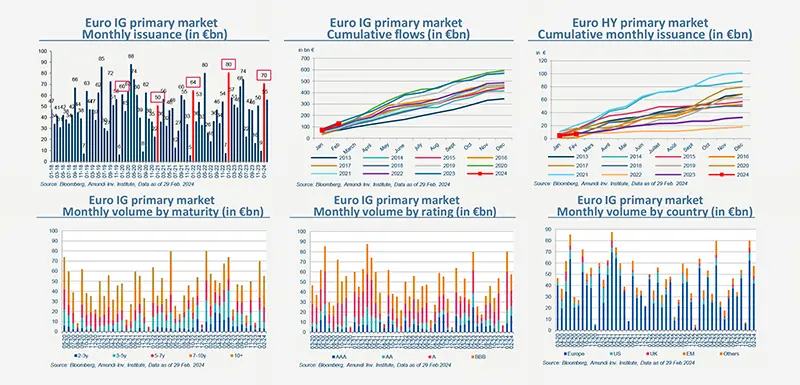 2024-03-Primary-Market-Views-Grade