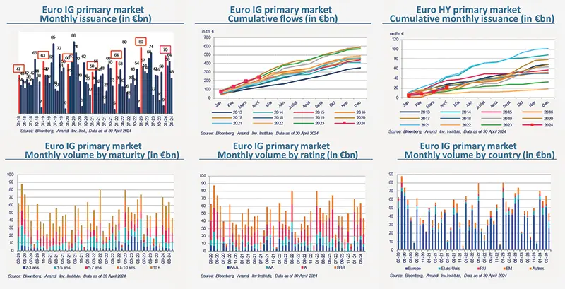 2024-05-primary-market-views-grade