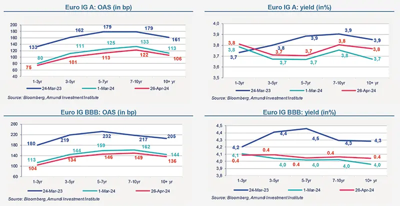 2024-05-primary-market-views-data