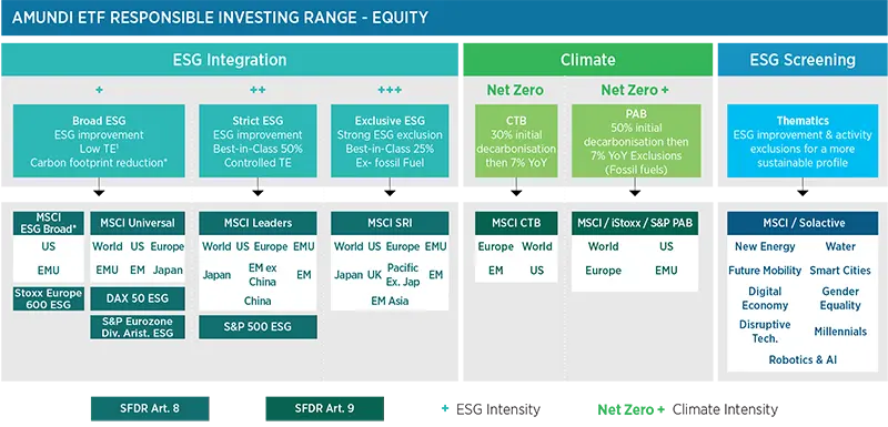 An expanded equity range to address your various sustainability objectives