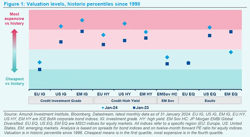 credit-markets-in-focus-in-2024-fig