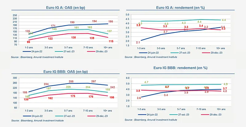 primary-market-views-data-fr