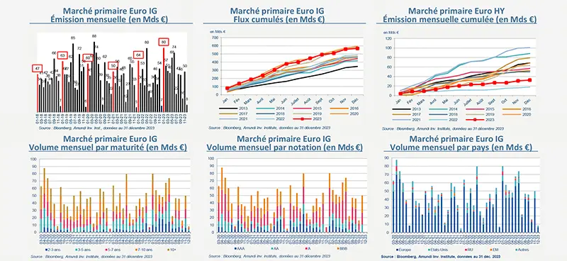 primary-market-views-eu-grade-fr