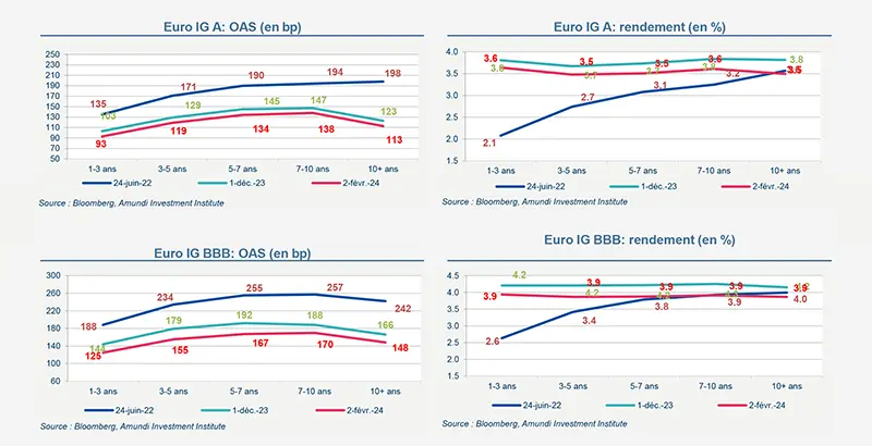 Data market fr