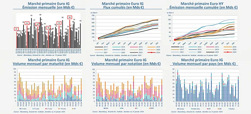 marche-primaire