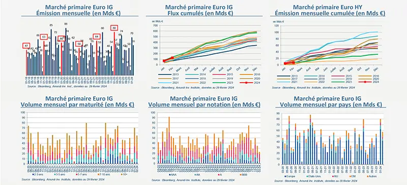 primary-market-views