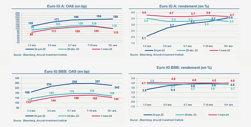 primary-market-views-mars