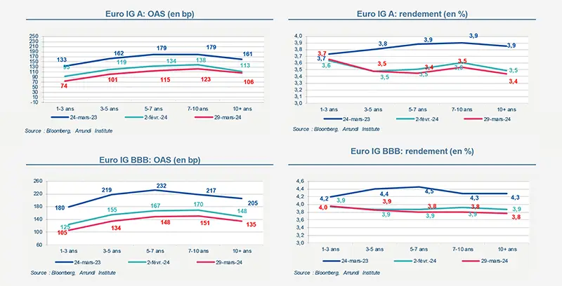 primary-market-views