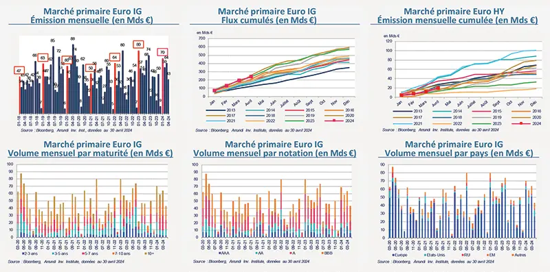 primary-market-views