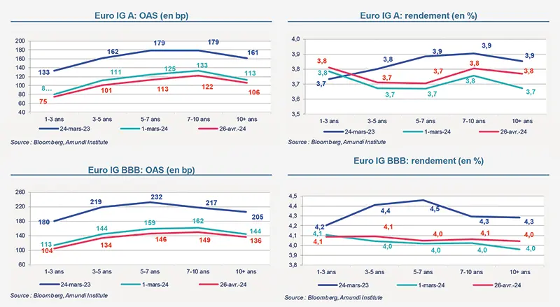 primary-market-views-mk-data