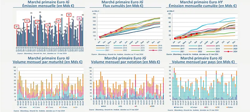 primary-market-views-eu-grade-fr