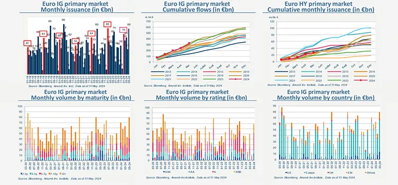 primary-market-views-grade-EN