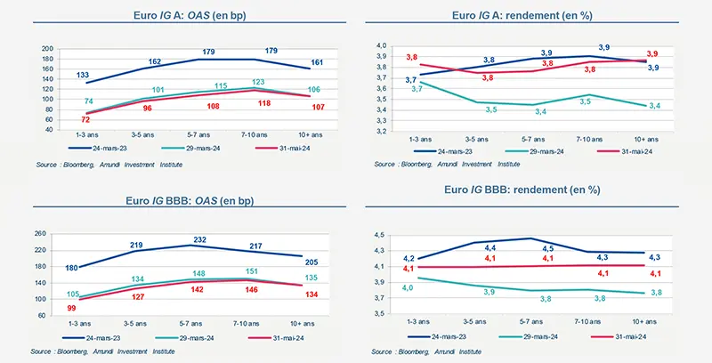 primary-market-views-eu-market-data-fr