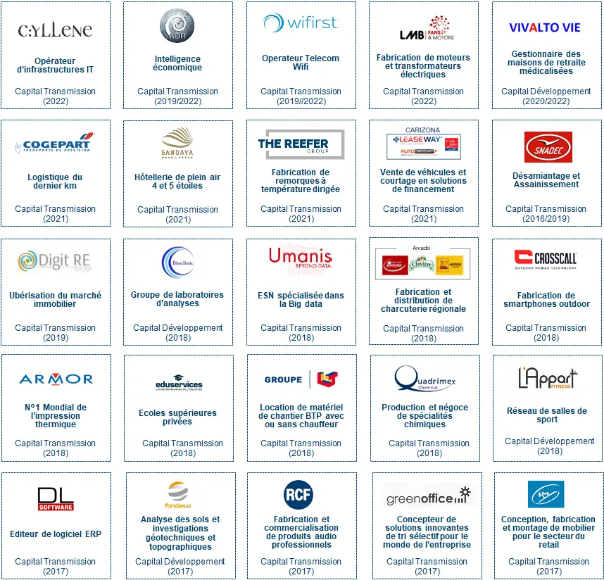 Private equity participations 2023