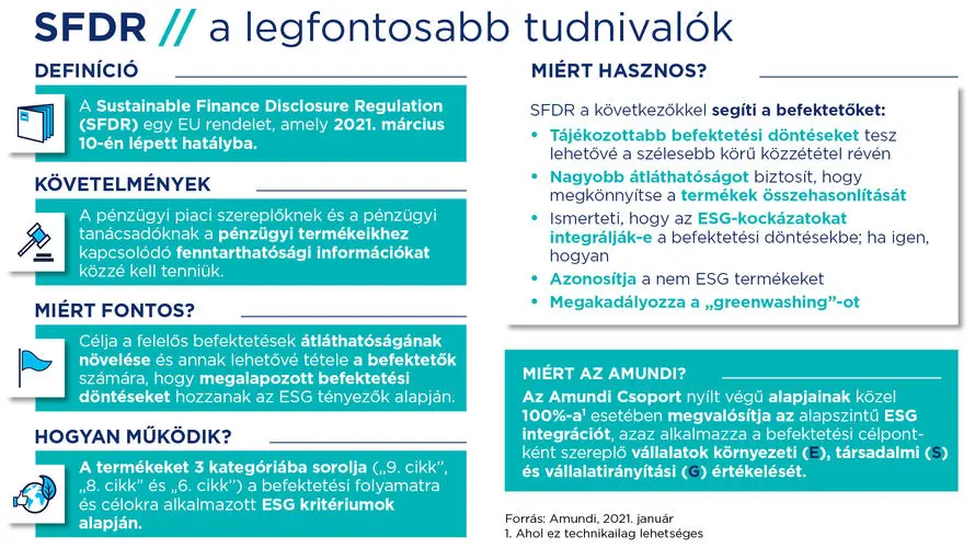 SFDR a legfontasabb tudnivalok