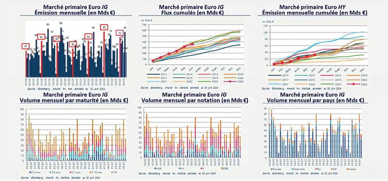 primary-market-views-eu-grade-fr