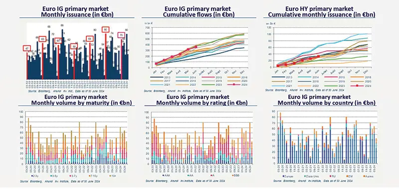 primary-market-views-eu-grade