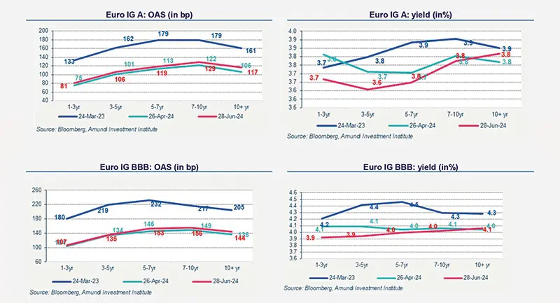 primary-market-views-eu-ig-market-data