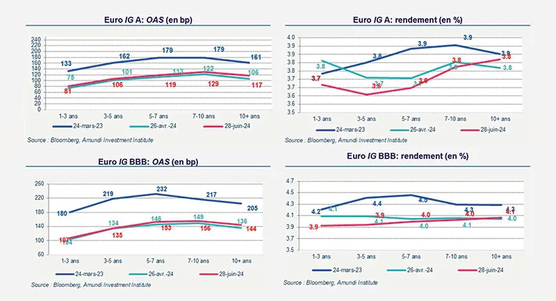 primary-market-views-eu-market-data-fr