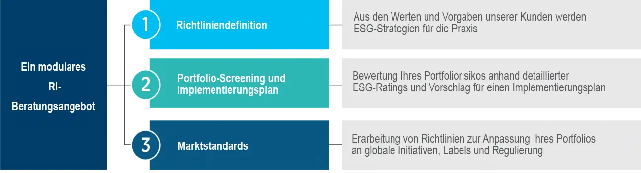 Guiding investors in navigating ESG objectives while respecting their specific constraints.