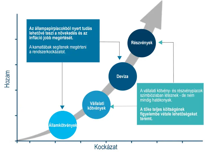 Az EM-univerzum széles körű megközelítésével tárjuk fel az eszközosztályok közötti lehetőségeket.