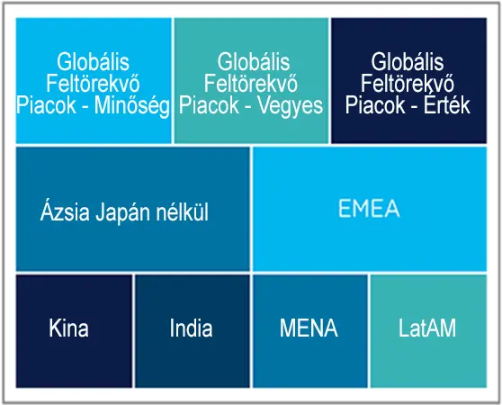 Az Amundi feltörekvő piacokra vonatkozó szakértelme szegmensenként – a részvényekre fókuszál