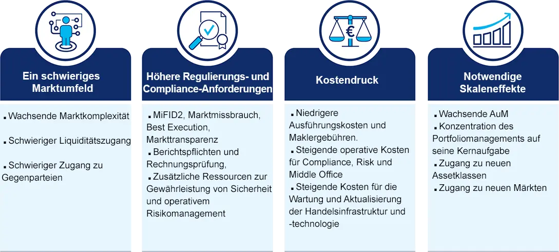 Aufgrund von Veränderungen im Markt mussten Fondsmanager ihre Handelsstrategie. 