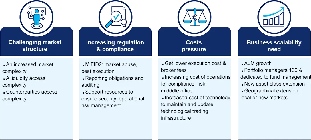 Market changes have led investment managers to reconsider their strategic approach to dealing.