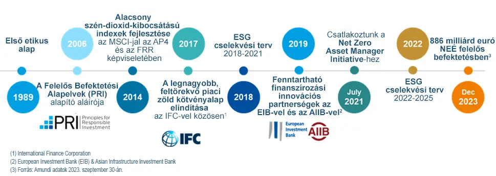 A felelős befektetés úttörője