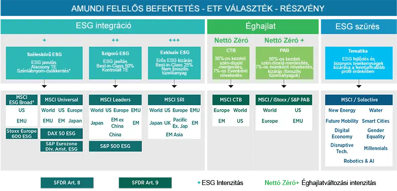 Kibővített tőkekínálat a különböző fenntarthatósági célkitűzések eléréséhez