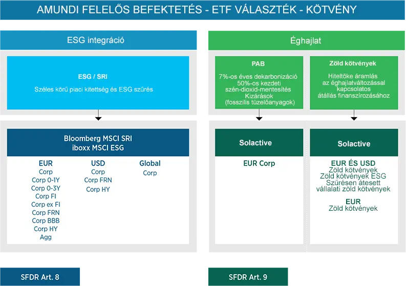 Átfogó fix jövedelmű kínálat a különböző fenntarthatósági célok eléréséhez