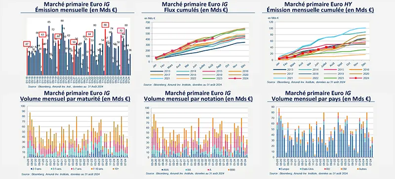 2024-09-primary-market-views-eu-investment-grade