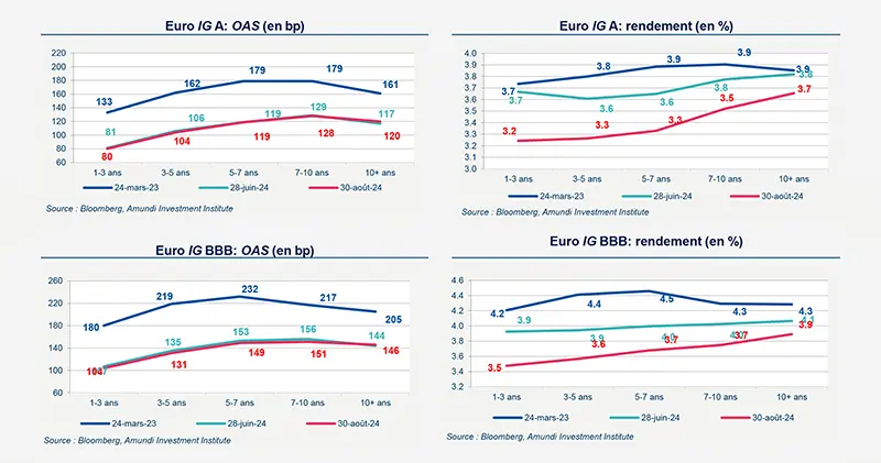 2024-09-primary-market-views-eu-market-data