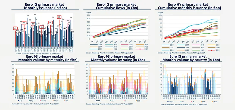 2024-09-primary-market-views-eu-investment-grade