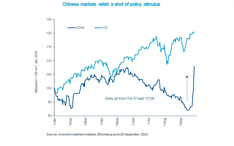 Chinese markets relish a shot of policy stimulus