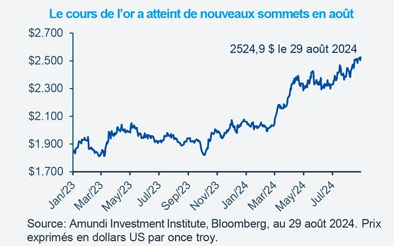 Le cours de l&#039;or a atteint de nouveaux sommets en août