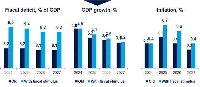 China’s policy shift: a step to reverse the structural economic slowdown