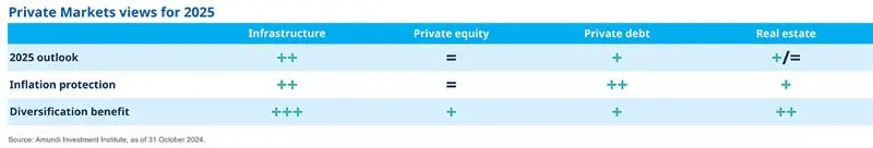 Market Stories 2025 Investment Outlook - Private markets are lighting up, with infrastructure in focus